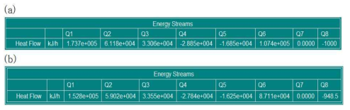 Energy stream 비교: (a) 개선전, (b) 개선후