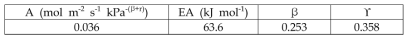 Estimates of Kinetic Parameters for Glycerol SR Rate