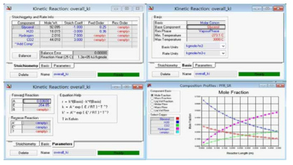 Simulation process and results about PFR.