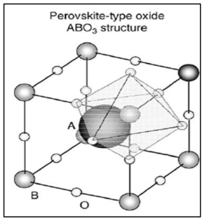 페로브스카이트 구조를 지니는 물질의 단위 결정구조.