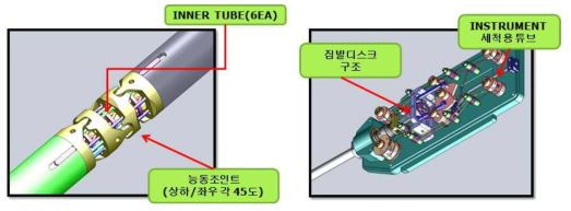 연속체 조인트형 2자유도 관절