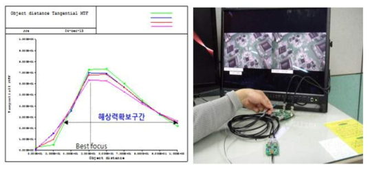 물체거리별 MTF simulation(좌) 및 1080p 30fps 출력 확인(우)