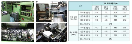양산설비 및 개발 시제품 측정 사진