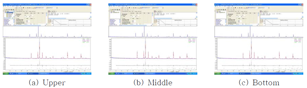 Chemical composition of Si-sludge powder