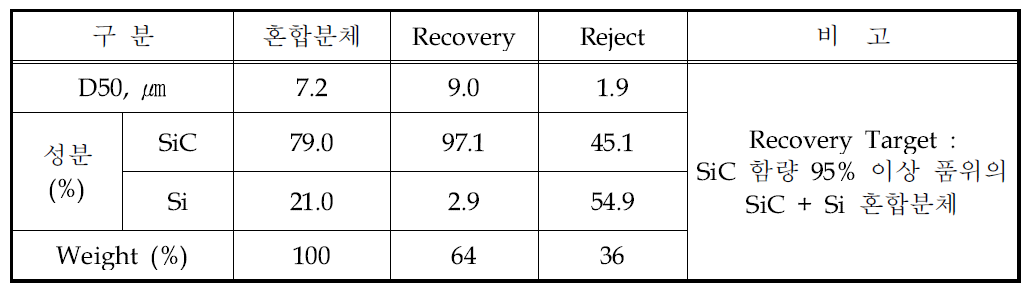 Quality Class of recovery sample