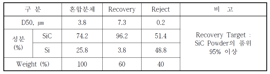 Quality Class of recovery sample