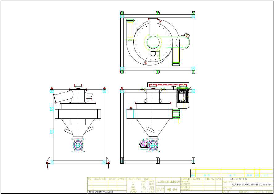 Design of Industrial scale classifier system