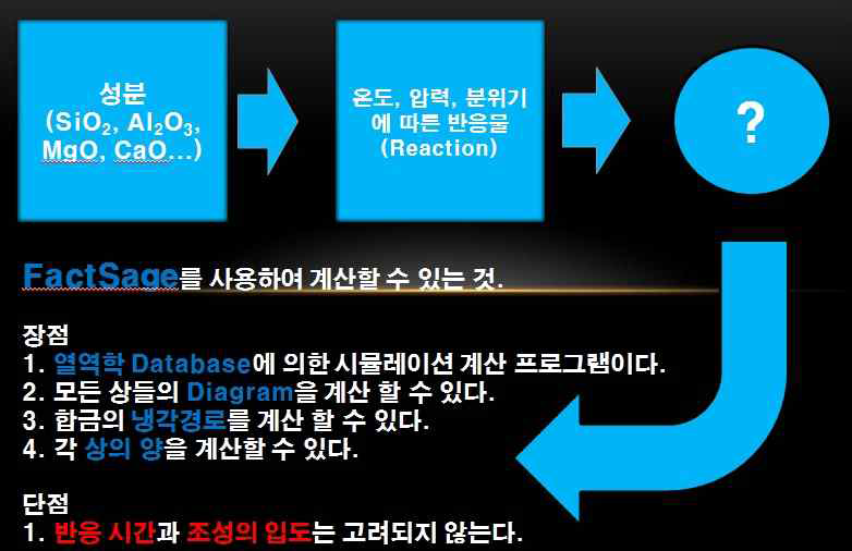 Factsage로 계산 가능한 것과 프로그램의 장·단점