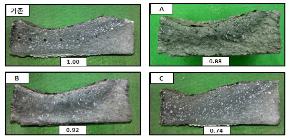 Photo of corrosion rate in slag at 1550℃