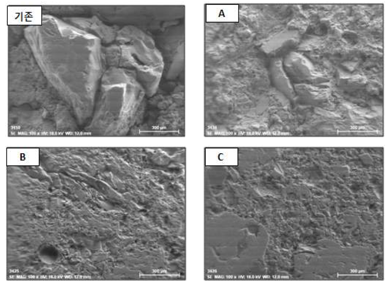 SEM photo of sample tested for corrosion in slag at 1550℃