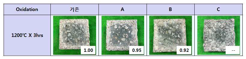 Oxidation Test