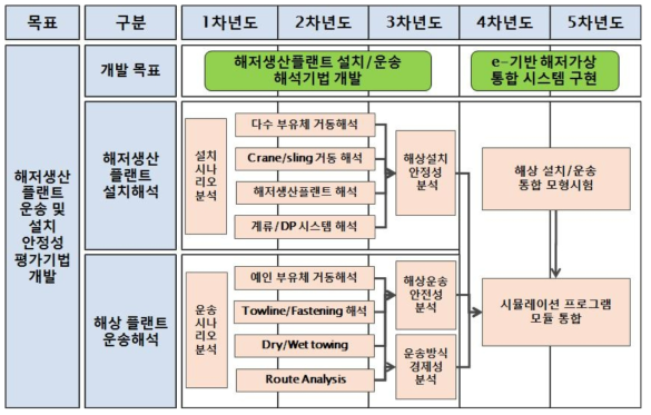 Load map for technology development