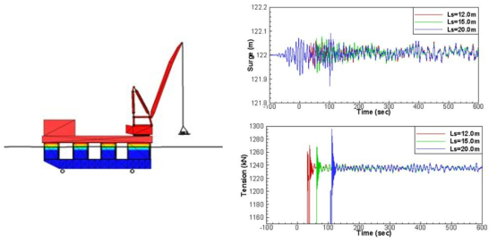 Lift-off simulation and responses with different sling lengths