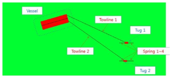 Numerical modeling of multi-tug operation