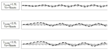 Trajectories of the barge during multi-tug operation