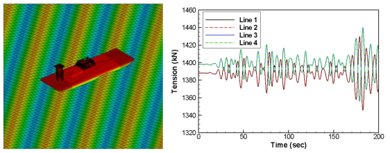 Numerical simulation of the transportation barge in waves