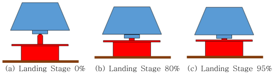 Landing stage