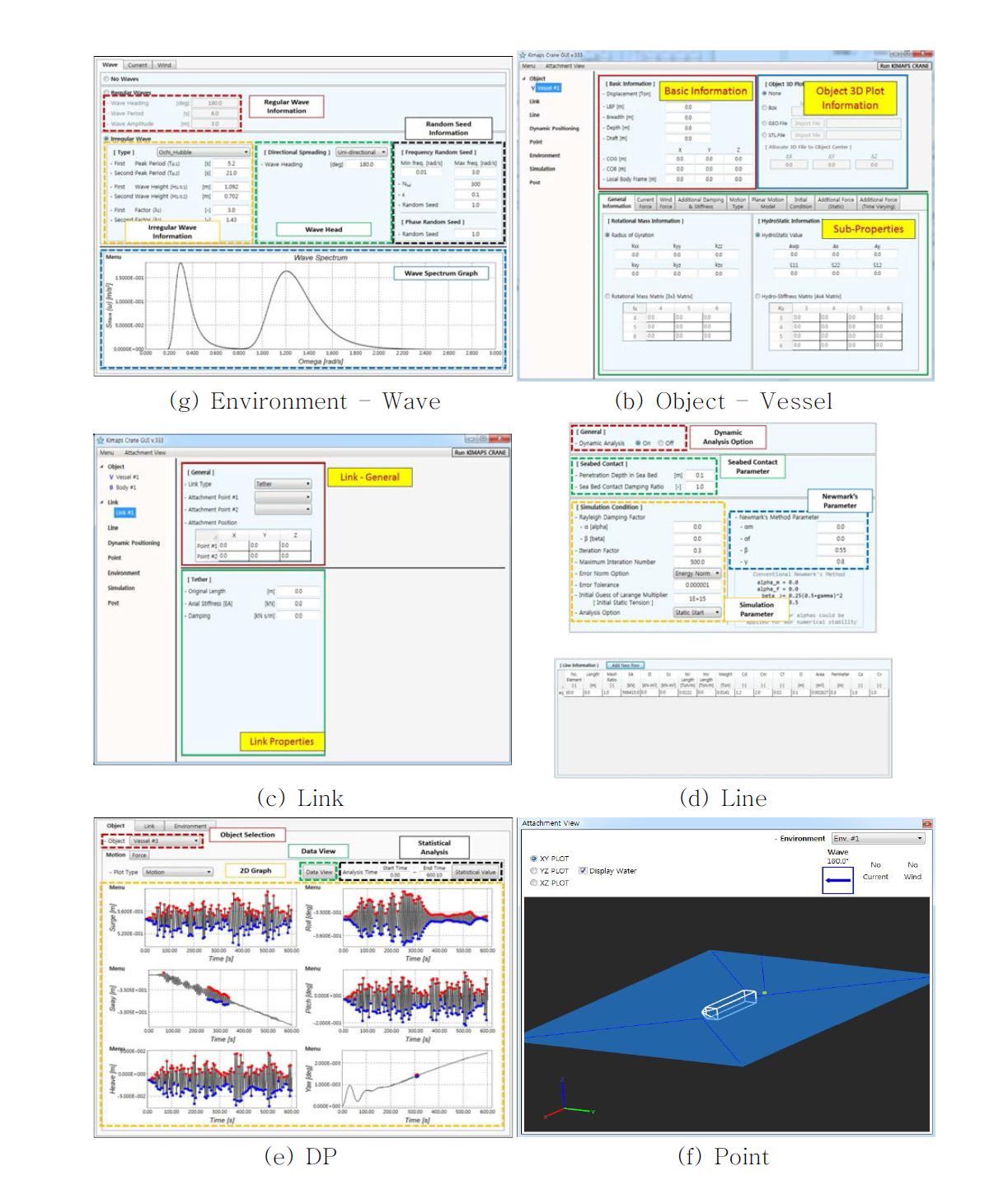 Main functions of the integrated subsea installation/transportation analysis system