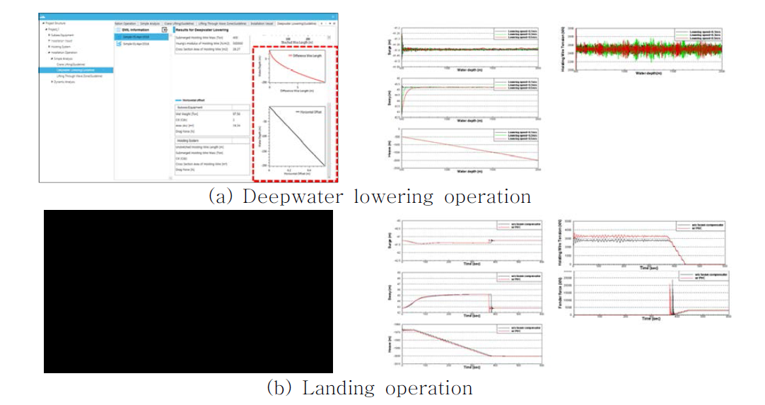 Applications of e-based marine operation support system for deepwater lowering operation and landing operation