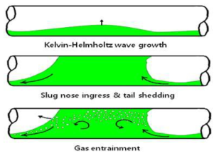 Flowline Slug 발생