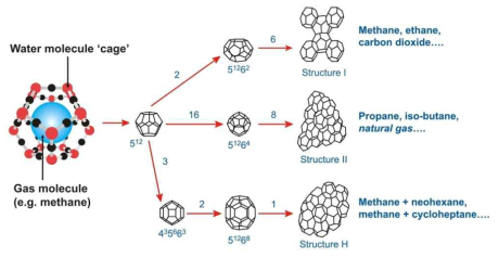 Hydrate Structure 2