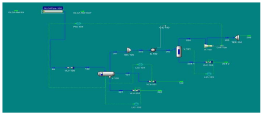 Unisim Modeling for Dynamic Simulation