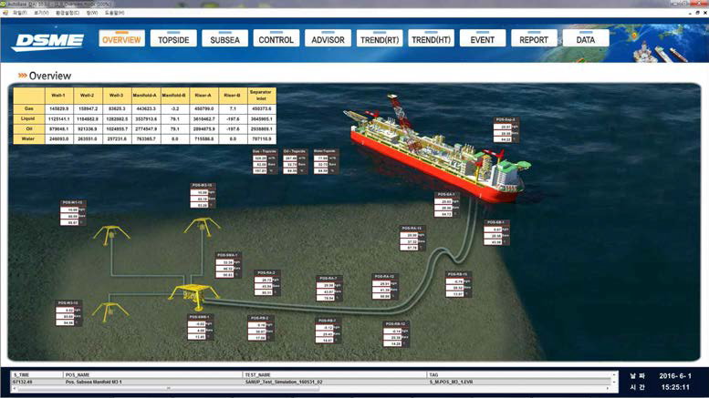 Subsea/Topside 통합 Overview 화면