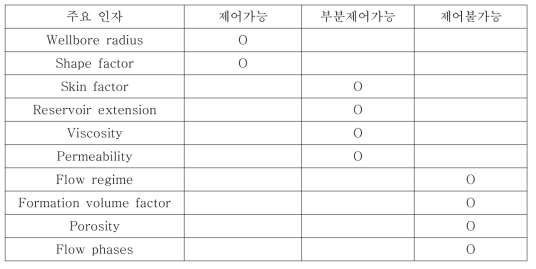 IPR 인자