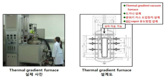 The vacuum furnace system.