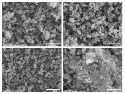 SEM images of the carbothermally reacted β-SiC powders at 1500℃ for 1 h. (a) 0.2ml APTES + 0.8ml TEOS, (b) 0.4ml APTES + 0.6ml TEOS, (c) 0.6ml APTES + 0.4ml TEOS, and (d) 1.0ml APTES + 0ml TEOS. The scale bar is 1.0mm.