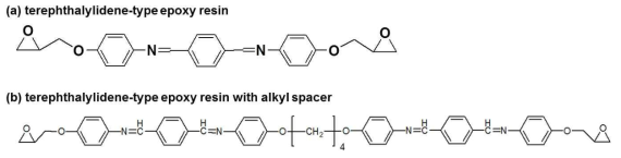 Terephthalylidene-type 열경화성 액정 수지의 화학구조.