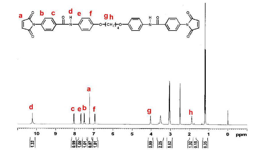 Bismaleimide-type 열경화성 액정 수지의 1H-NMR 스펙트럼