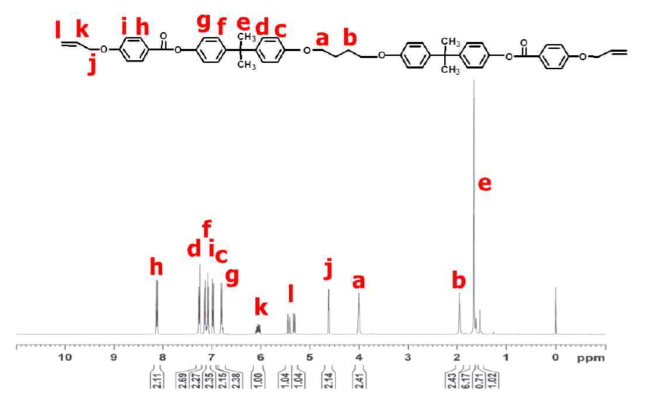 Allyl-type 액정 수지의 1H-NMR 스펙트럼