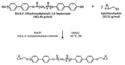 KLCE6 에폭시 수지의 합성 Scheme.