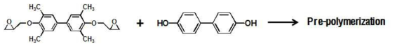 Biphenyl epoxy 기반 프리폴리머 제조 개념도.