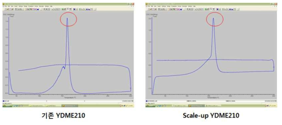자제 제작 YDME210과 외주 제작 YDME210의 DSC 결과 비교.