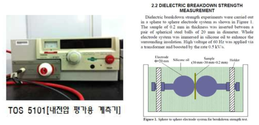 내전압 측정기 및 Sphere electrode 모식도.