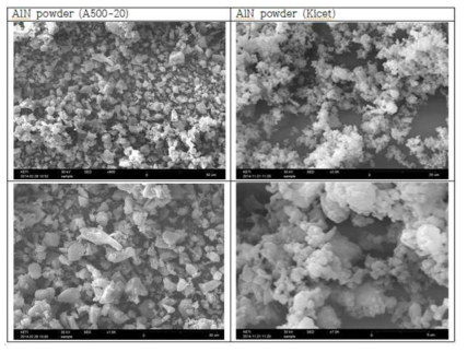 기존 AlN (A500-20)과 KICET 신규 AlN 분말의 SEM 비교.