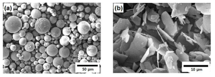 (a) 구형 알루미나 분말 (b)판상 알루미나 분말