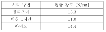 표면처리에 의한 접합 강도 결과