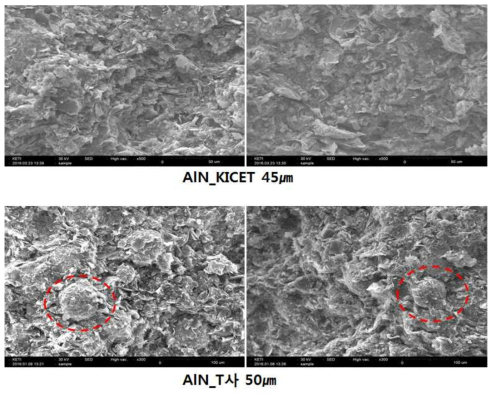 KICET 제공 sintered AlN 분말과 T사 분말을 사용한 복합체의