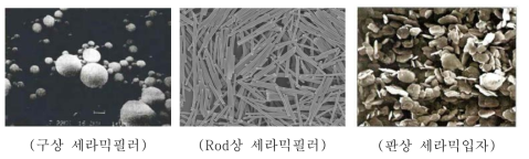 다양한 형상의 고방열성 필러.