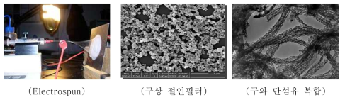 절연필러의 형상 제어.