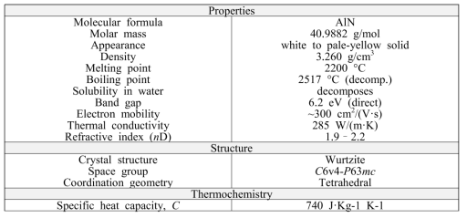 AlN의 기본물성