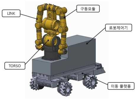 조립작업용 양팔로봇 3D 설계