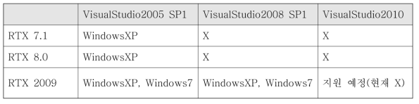RTX 버전 및 Microsoft VisualStudio 호환성