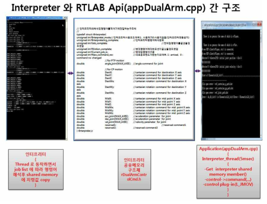 인터프리터와 RTLAB API 간 구조