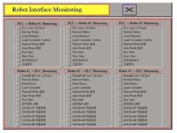 Robot Interface Monitoring 화면