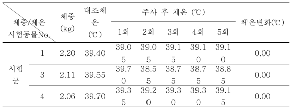 시험동물 체온변화