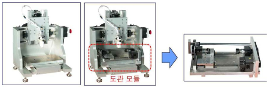 일반 스캐폴드 제작용 바이오플로터(좌), 도관형 스캐폴드 제작용 바이오플로터(중), 도관형 스캐폴드 제작 모듈(우)